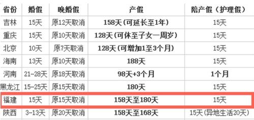 多地延长婚假！最长可达30天