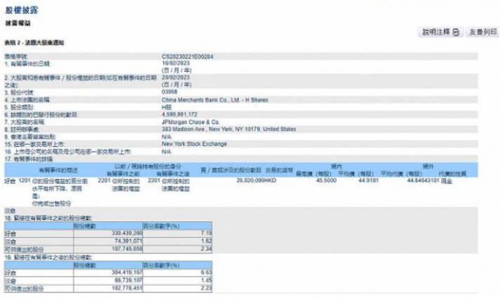 银行巨头遭减持（招商银行遭大规模减持）