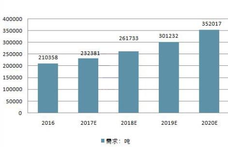 高盛：中国锂需求下降了一半，价格料将进一步大幅下滑