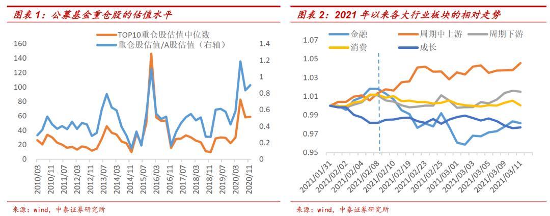 易方达国企主题基金获批发行 布局高质量国企，全面发展新国企