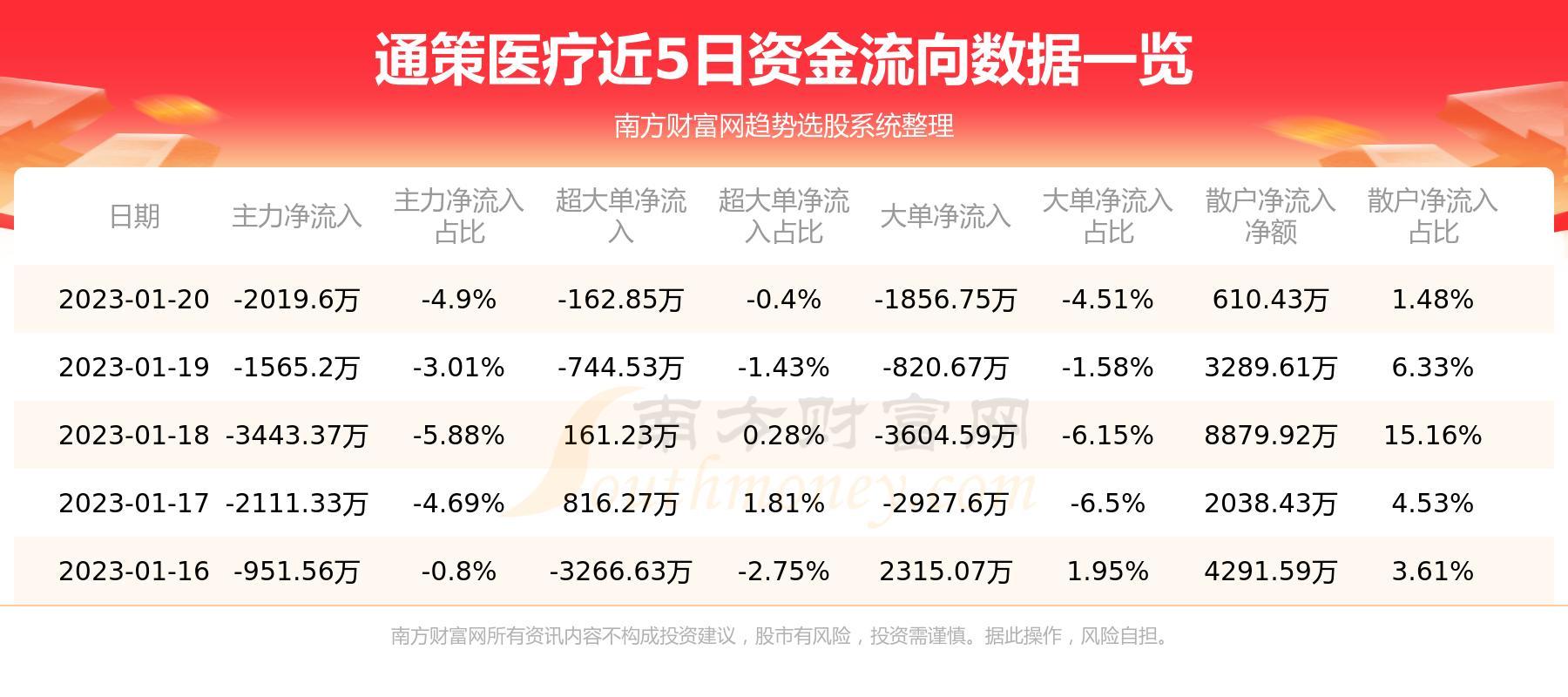 通策医疗“吃A”之心不死，再次启动