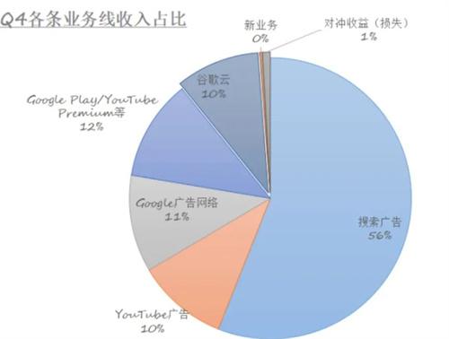 万字长文——ChatGPT人工智能时代，互联网广告应该何去何从？