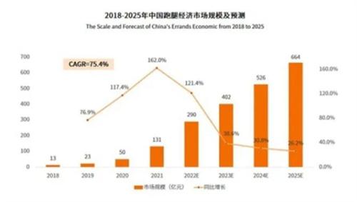 从网约车到“跑腿”，货拉拉为什么甩不掉“差评”