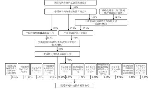 又有千亿巨头放大招，再次使用分拆上市！