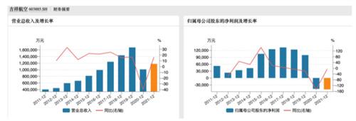 王均金 很多航线有爆满趋势 