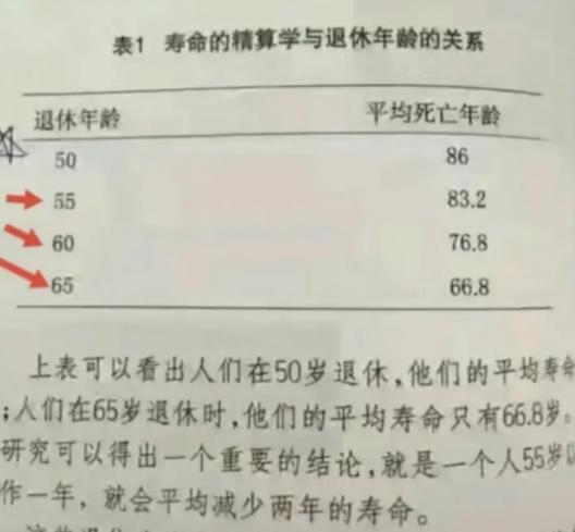 ”退休越晚死得越早“的说法极其不靠谱