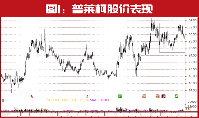 王国斌买入多家公司， “成绩单”如何