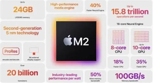 iPad Air 6曝光：升级M2处理器 性能提高40%