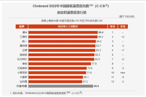 你最爱喝的国产饮料  一半来自日本