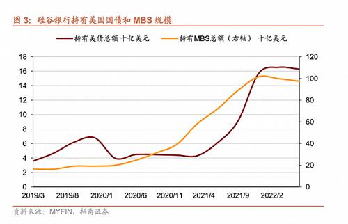 右手QT左手救市，美联储资产负债表增加还是减少？