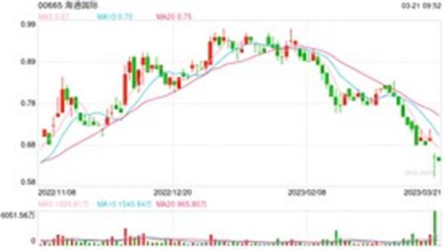 海通国际惊天大瓜：亏的数额比市值多21亿港元