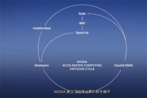 英伟达CEO黄仁勋：我要改变ChatGPT技术，更要改变世界！