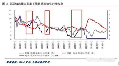 全球无眠，美储联声称美股崩溃