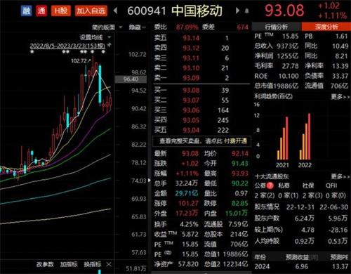 太豪了！全年分红超过800亿 中国移动最新年报出炉！