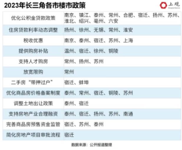 长三角土地的市场或将回暖复苏 民营房企回归入场