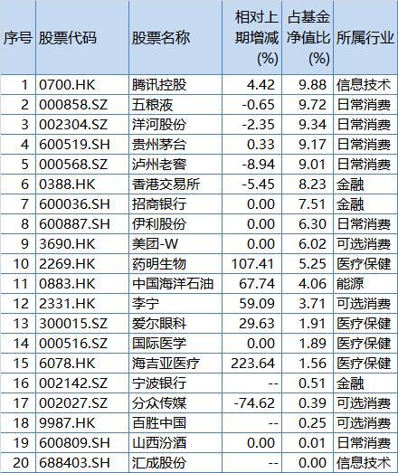 股价下跌属于打折促销，张坤称硬性重仓股出现半导体