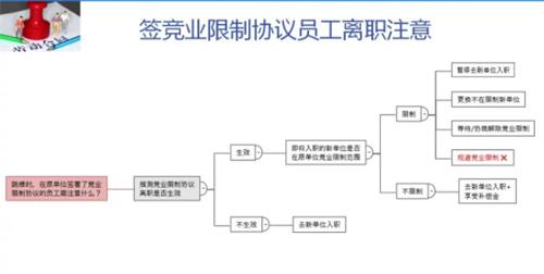 企业滥用竞业协议调查：不分岗位 是否合理合法？