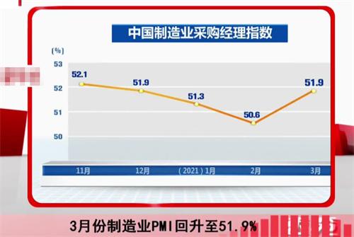 国家统计局：3月制造业PMI值为51.9%