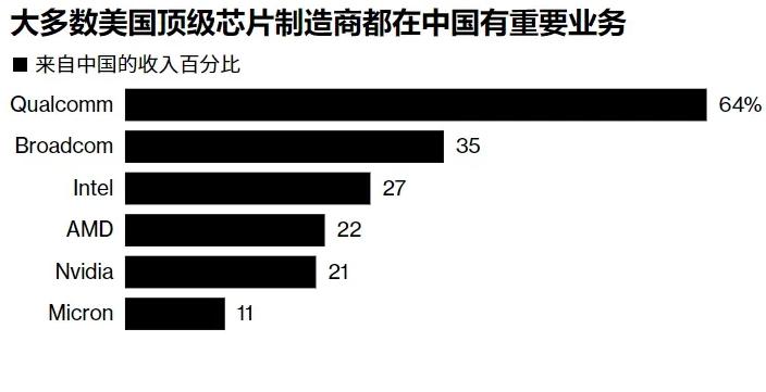 美光安全审查：半导体行业格局生变，中国和美国将面临怎样的挑战?