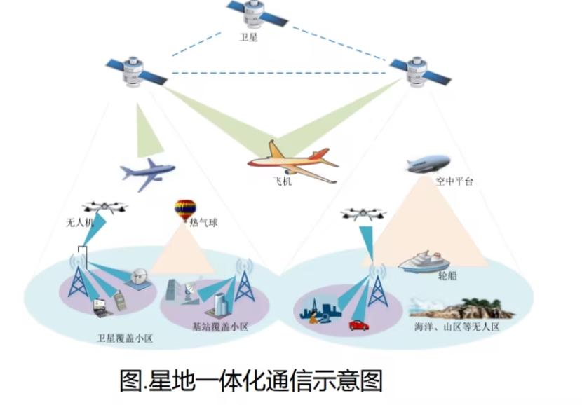 低轨卫星互联网成全球热门领域，超过7.4万颗卫星计划发射