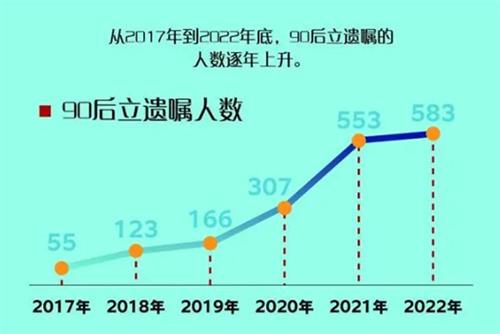 “90后”“00后”，已经开始安排自己的继承者了