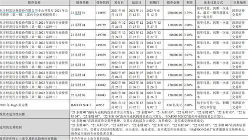 未受一天两次“宕机”影响 东方财富证券180亿元公司债发行获批