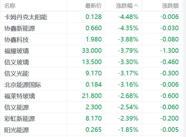 港股跌势持续，恒生科技指数下跌超过1％，黄金和半导体板块成为领涨力量