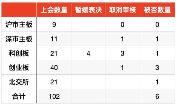 带“病”闯关遭遇强监管，一季度IPO撤否量同比增逾打到两成