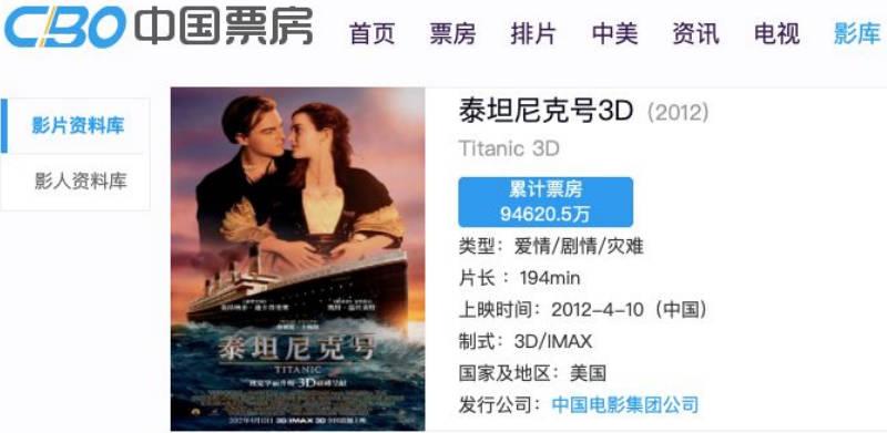 《泰坦尼克号》4K版票房遇冷 老片重映价值在哪里？