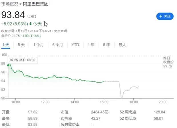 软银抛售阿里股份，持股比例降至历史新低