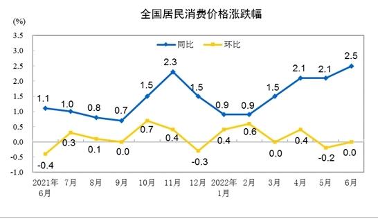 四川独占鳌头，31省份3月CPI涨幅排行榜出炉