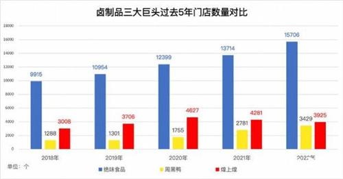 卤味三巨头净利润集体暴跌 网友表示价格太贵