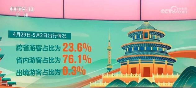 五一假期旅游景点游客统计：北京热门景点游客减少，杭州西湖、成都宽窄巷子人气高涨
