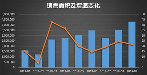 融创中国前4个月销售额约373.3亿元 销售面积为57.8万平方米