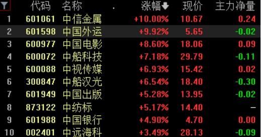 A股市场表现分化：沪指涨0.22％站上3400点，西安银行一字涨停