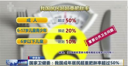 中国过半成人超重或肥胖 专家呼吁科学减重