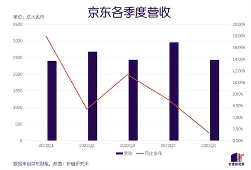 京东618临阵换帅 许冉面临的硬仗一场接一场