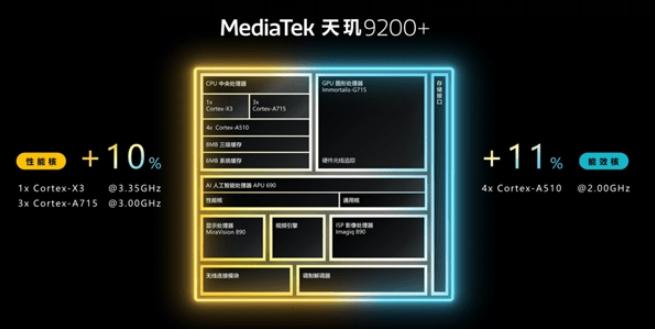 联发科下一代旗舰芯片天玑9300揭晓，性能提升值得期待