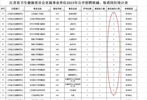 多地三甲医院回应招聘无人报名 待遇是关键