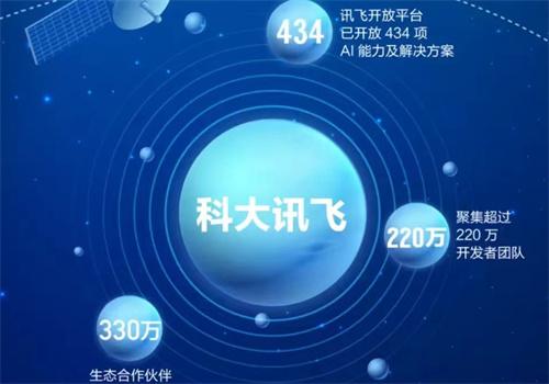 科大讯飞 “讯飞超脑2030计划”针对全方面感知人和环境