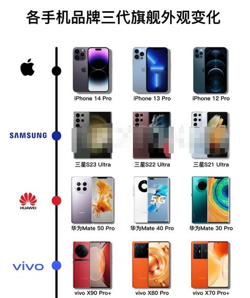 抛开配置参数，探讨手机设计之美：苹果、三星、华为，你最喜欢哪款？