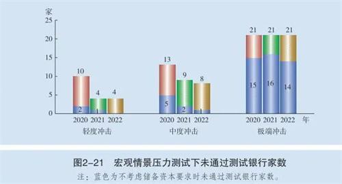 央行最新银行压力测试结果：面对风险抵御能力有差异