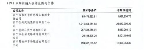 慧泊停车停止运营、停业整顿、接受审计！南宁官方连夜征集停车位收费意见