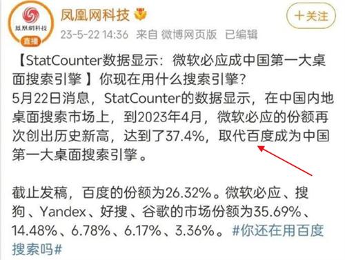 百度已不是中国第一大桌面搜索引擎 警钟已敲响