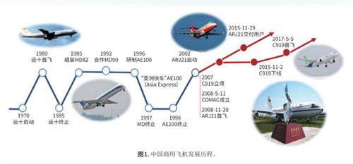 国产大飞机一飞冲天 哪些城市会是赢家