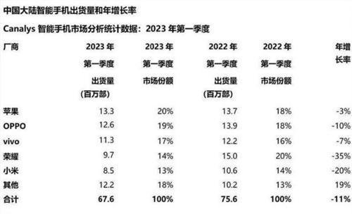 苹果主动参与618大促 这让国产手机厂商们有点难以招架