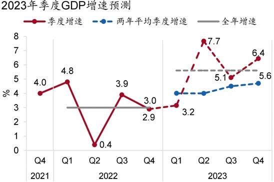 全球经济增速上调，中国经济预期引人瞩目