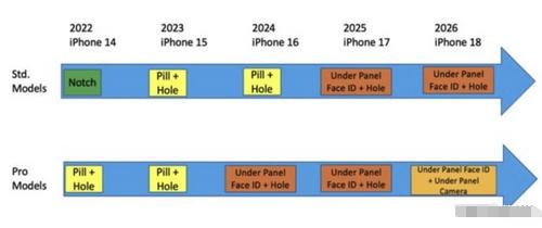苹果专利揭示：新iPhone将迎来重大升级