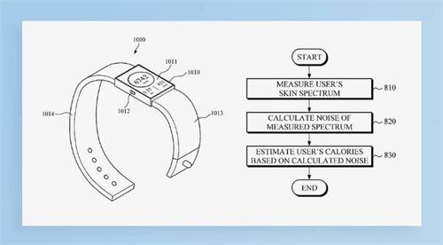 三星专利揭示未来Galaxy Watch智能手表 能够评估佩戴者的卡路里摄入量