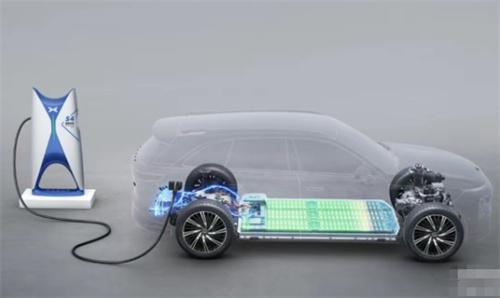 电动车超充技术的发展趋势及未来预测